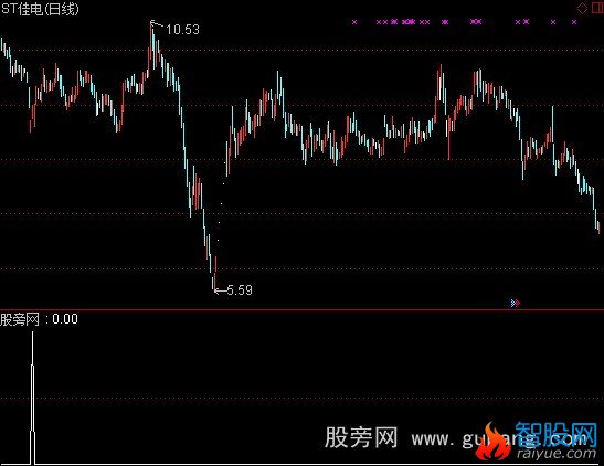 通达信岛型反转选股指标公式