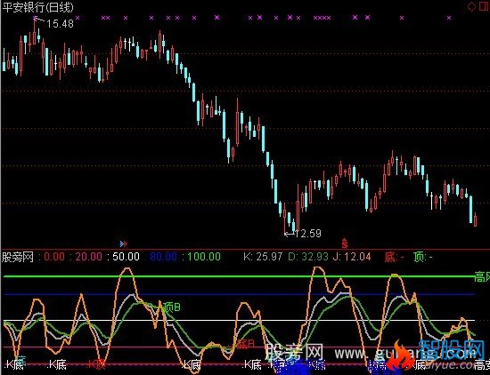 通达信新顶底关系指标公式