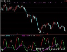 通达信新趋势关系指标公式