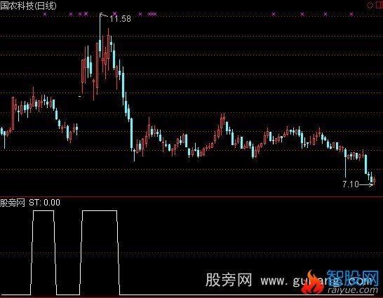 通达信主力牛X预警指标公式