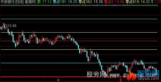通达信黄金分割线主图(古墓遗书版本)指标公式