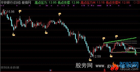 通达信指点江山主图指标公式