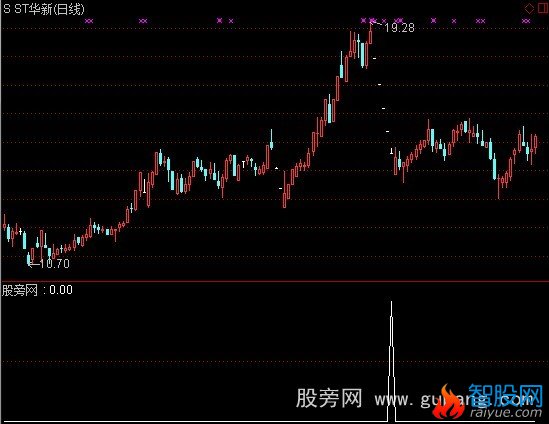 通达信五连阴与七连跌选股指标公式