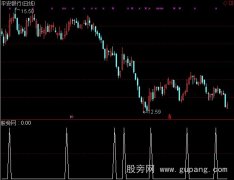 通达信尾盘进明天卖选股预警指标公式