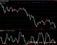通达信布局指标公式