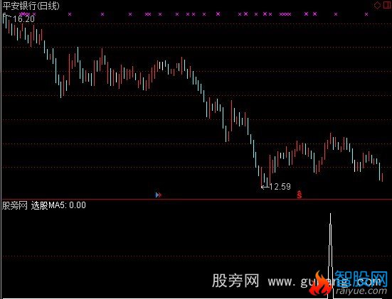 通达信均线45°选股指标公式