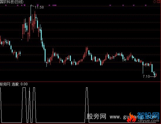 通达信均线角度选股指标公式
