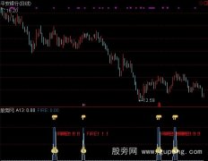 通达信阻击钢枪指标公式