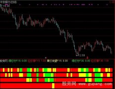 通达信广通红绿灯指标公式