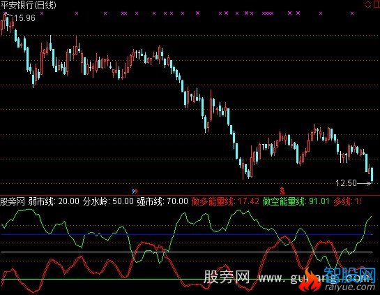 通达信能量力道指标公式