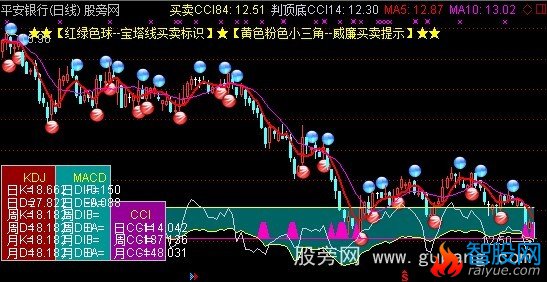 通达信塔线威廉CCI主图指标公式