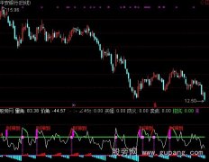 通达信财神看涨指标公式