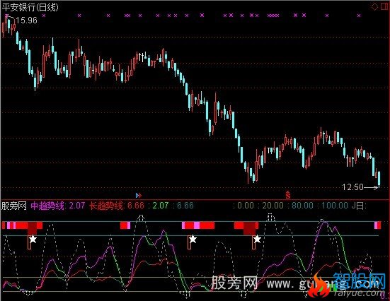 通达信中长趋势变色指标公式