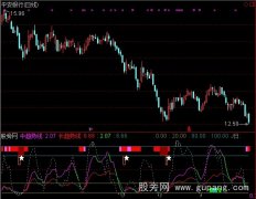 通达信中长趋势变色指标公式