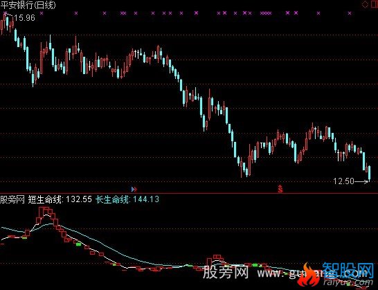 通达信大资金介入指标公式