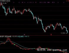 通达信大资金介入指标公式