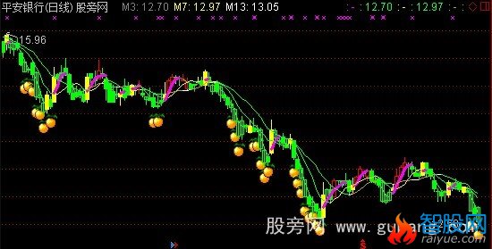 通达信只做红K主图指标公式