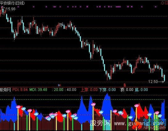 通达信PDI指标公式