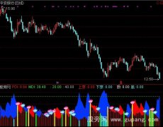 通达信PDI指标公式