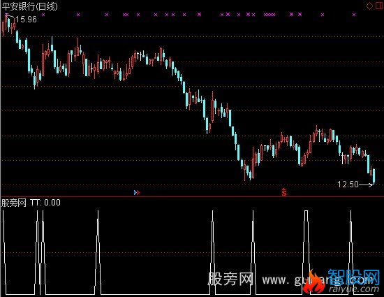 通达信聚宝盆买入选股指标公式