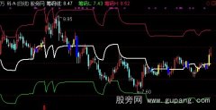 通达信筹码线主图指标公式