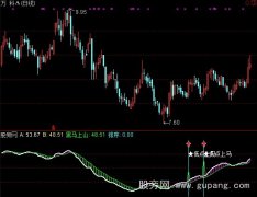 通达信低点黑马指标公式