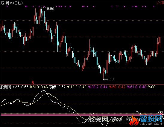 通达信高低指标公式