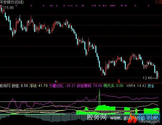 通达信超跌短线指标公式