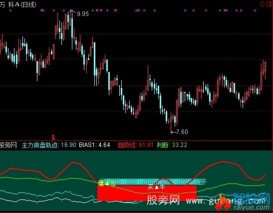 通达信主力做盘判断指标公式