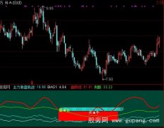 通达信主力做盘判断指标公式