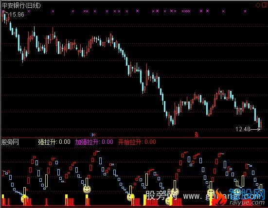 通达信开始拉升指标公式