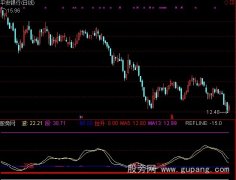 通达信出现买底指标公式
