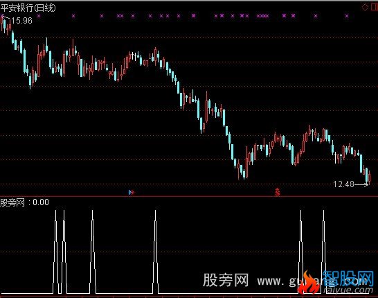 通达信强中强选股指标公式
