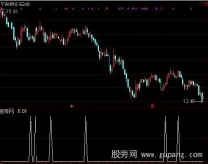 通达信强中强选股指标公式