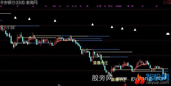 通达信雪峰追涨主图指标公式