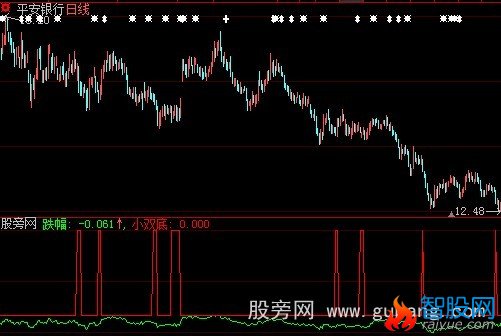 通达信小双底指标公式