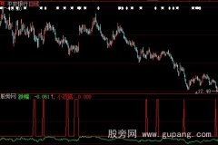 通达信小双底指标公式