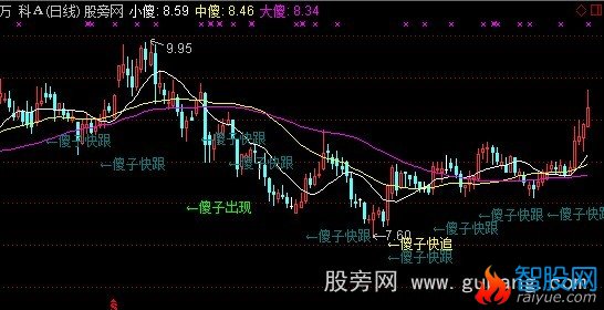 通达信傻子操盘主图指标公式