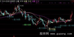 通达信傻子操盘主图指标公式