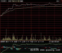 通达信分时五线指标公式