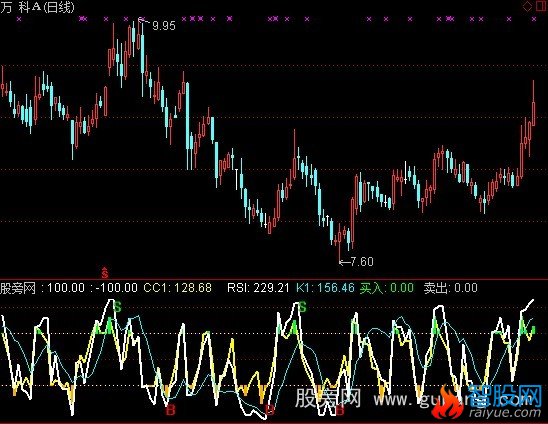 通达信RSI+CCI+KD指标公式