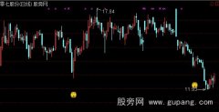 通达信深坑挖金主图指标公式