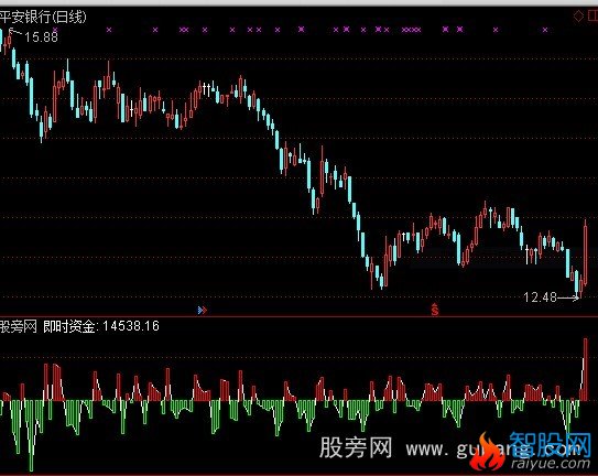 通达信主动买盘指标公式