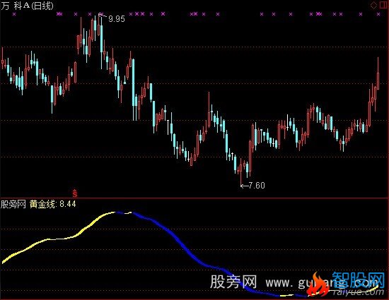 通达信黄金线指标公式