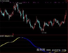 通达信黄金线指标公式