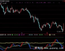 通信达蓝色波涛趋势指标公式