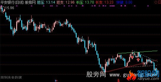 通达信自适应通道主图指标公式