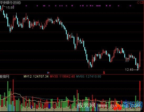 通达信多彩量指标公式