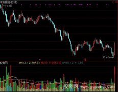 通达信多彩量指标公式