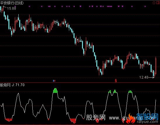 通达信简化布局指标公式